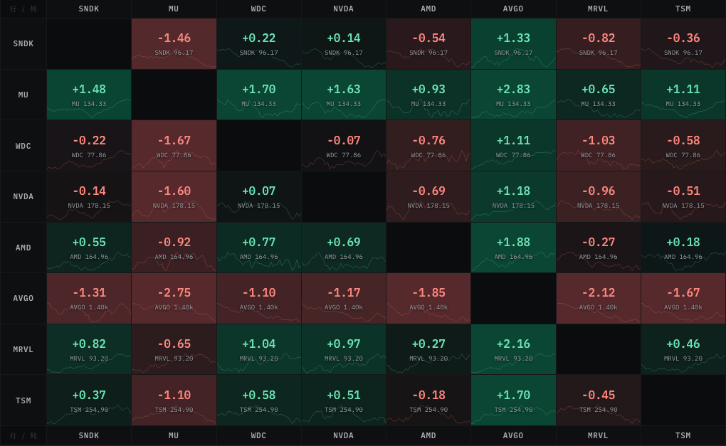 pair spread matrix