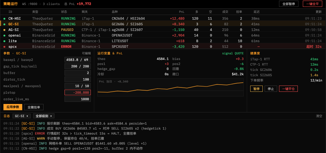 unified trader strategy panel